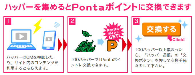 ハッパーを集めるとPontaポイントに交換できます